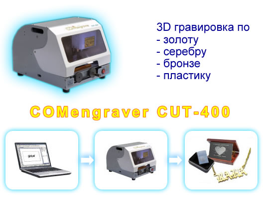 Comengraver CUT-400 Настольная 3D гравировальная машина Comengraver CUT-400 Настольная 3D гравировальная машина